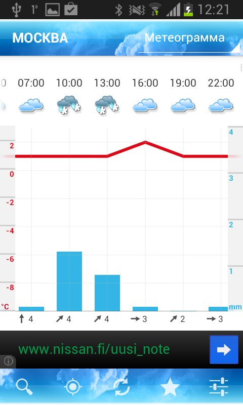 Скриншот Foreca Weather для Android